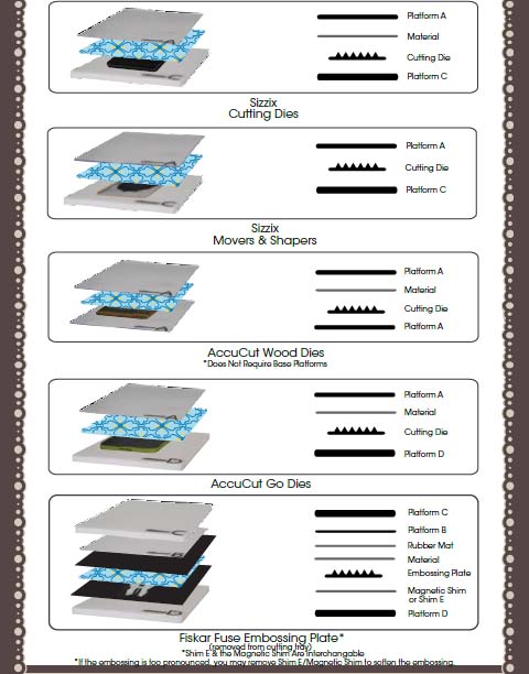 Cuttlebug Sandwich Chart