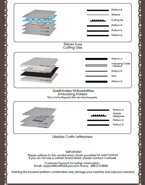 Cuttlebug Sandwich Chart