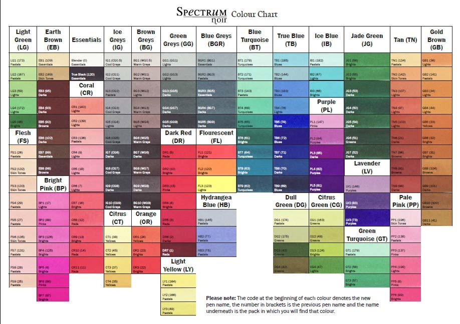 Spectrum Noir Illustrator Markers Color Chart